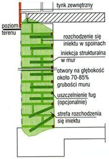 Iniekcje strukturalne