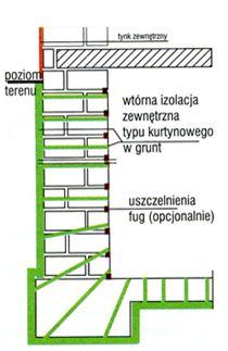 Iniekcje kurtynowe