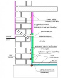 Uszczelnienie typu wannowego ze szlamu mineralnego