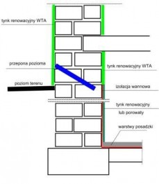 koncepcja uszczelnienia typu wannowego