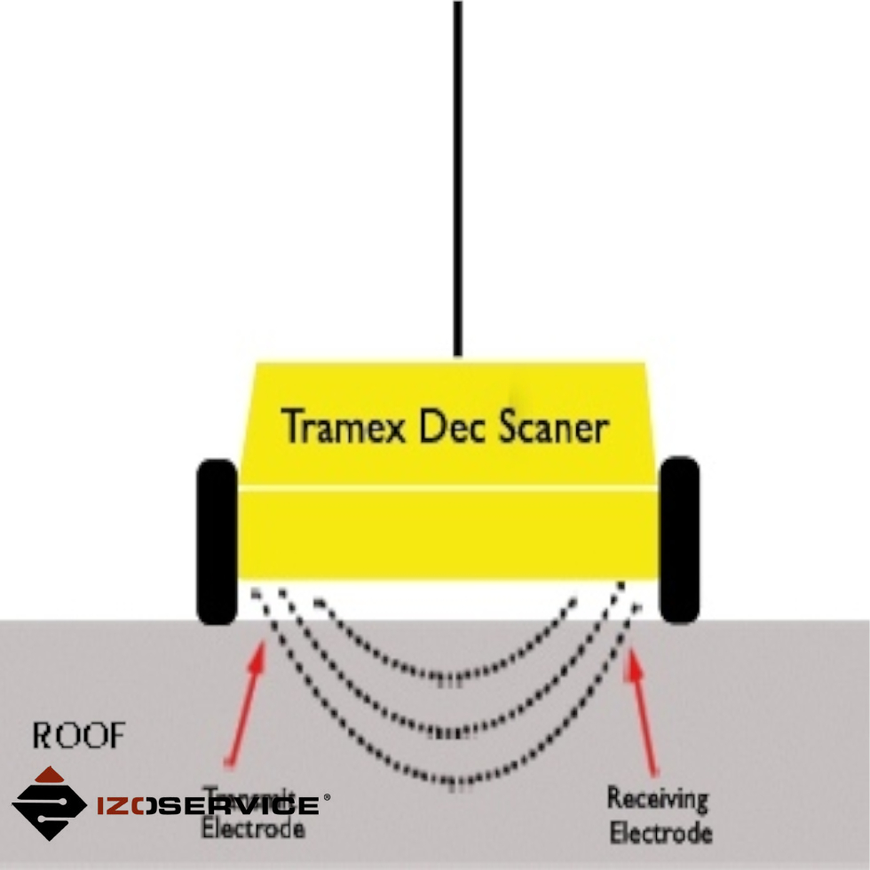 tramex dec scanner jak znaleźć przeciek w dachu