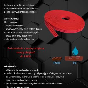 Izopress_swell_Profil